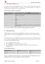 Preview for 50 page of SIM Tech SIMCom SIM2000S Hardware Design