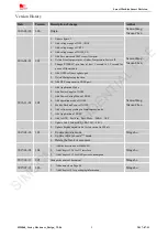 Preview for 10 page of SIM Tech SIMCom SIM868 Series Hardware Design