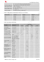 Preview for 13 page of SIM Tech SIMCom SIM868 Series Hardware Design