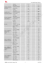 Preview for 14 page of SIM Tech SIMCom SIM868 Series Hardware Design