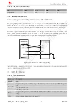 Preview for 34 page of SIM Tech SIMCom SIM868 Series Hardware Design