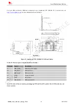 Preview for 41 page of SIM Tech SIMCom SIM868 Series Hardware Design