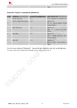 Preview for 47 page of SIM Tech SIMCom SIM868 Series Hardware Design