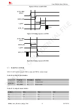 Preview for 50 page of SIM Tech SIMCom SIM868 Series Hardware Design