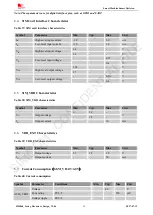 Preview for 60 page of SIM Tech SIMCom SIM868 Series Hardware Design