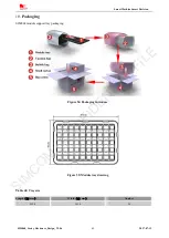 Preview for 66 page of SIM Tech SIMCom SIM868 Series Hardware Design