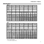 Preview for 33 page of Sim2 HT5000HB User And Installation Manual