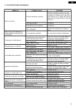 Preview for 13 page of Sima Elite 123 Original User Manual