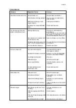 Preview for 35 page of SIMAG SD 125 Manual