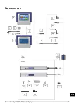 Preview for 31 page of Simco ION Performax IQ Easy Ex User Manual