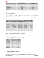 Preview for 25 page of SimCom T5320 User Manual