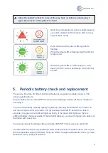 Preview for 5 page of SimCPR PRO User Manual