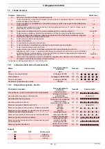 Preview for 21 page of Sime 8099157 Installation, Use And Maintenance Instructions