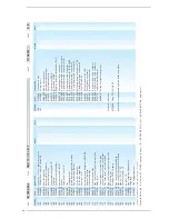 Preview for 36 page of Sime Dewy 130 HE FS Installation And Servicing Instructions