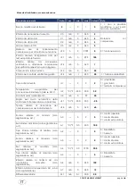 Preview for 29 page of Sime ECOMAXI 160 ErP Manual