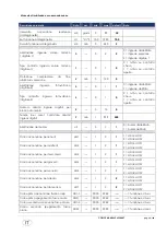 Preview for 30 page of Sime ECOMAXI 160 ErP Manual