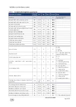 Preview for 65 page of Sime ECOMAXI 160 ErP Manual