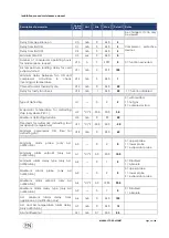 Preview for 66 page of Sime ECOMAXI 160 ErP Manual