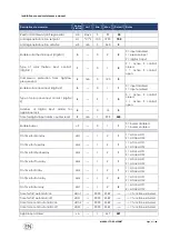 Preview for 67 page of Sime ECOMAXI 160 ErP Manual