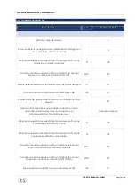 Preview for 110 page of Sime ECOMAXI 160 ErP Manual