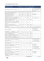 Preview for 138 page of Sime ECOMAXI 160 ErP Manual