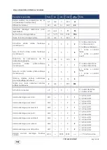 Preview for 139 page of Sime ECOMAXI 160 ErP Manual