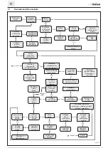 Preview for 31 page of Sime FUEL EV Manual