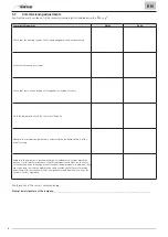 Preview for 54 page of Sime FUEL EV Manual