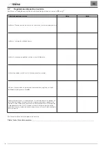 Preview for 86 page of Sime FUEL EV Manual