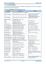 Preview for 56 page of Simoco SDP600UW User Manual