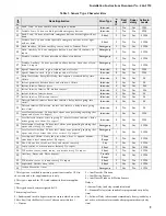 Preview for 9 page of Simon Basic ITI 60-776-02-95R Installation Instructions Manual