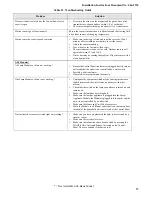 Preview for 37 page of Simon Basic ITI 60-776-02-95R Installation Instructions Manual