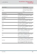 Preview for 12 page of Simons Voss Technologies RouterNode 2 Quick Manual