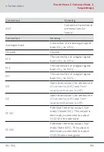 Preview for 38 page of Simons Voss Technologies RouterNode 2 Quick Manual