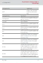 Preview for 116 page of Simons Voss Technologies RouterNode 2 Quick Manual