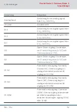 Preview for 166 page of Simons Voss Technologies RouterNode 2 Quick Manual