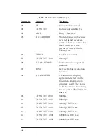 Preview for 58 page of SimpleTech STI-FAX/28.8 User Manual