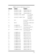 Preview for 59 page of SimpleTech STI-FAX/28.8 User Manual