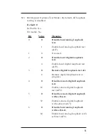 Preview for 73 page of SimpleTech STI-FAX/28.8 User Manual