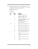 Preview for 85 page of SimpleTech STI-FAX/28.8 User Manual