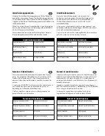 Preview for 7 page of Simplicity Baron Operator'S Manual