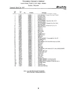 Preview for 27 page of Simplicity System 4108 Parts Manual