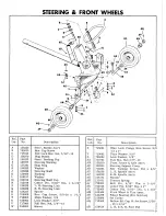 Preview for 9 page of Simplicity Wonderboy 401 User Manual