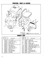 Preview for 10 page of Simplicity Wonderboy 401 User Manual