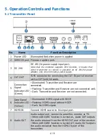 Preview for 6 page of Simplified MFG EXeARC1 User Manual