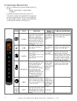 Preview for 14 page of SimpliFire SF-ALLP50-BK Owner'S Manual