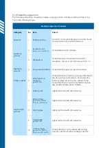 Preview for 38 page of Simpro DUMPMASTER DM0700 User Manual