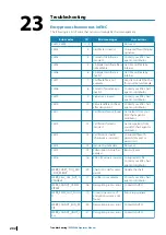 Preview for 202 page of Simrad Maris ECDIS900 Operator'S Manual