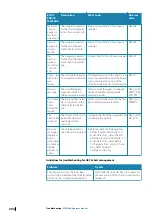 Preview for 204 page of Simrad Maris ECDIS900 Operator'S Manual