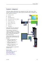 Preview for 23 page of Simrad SC90 Installation Manual